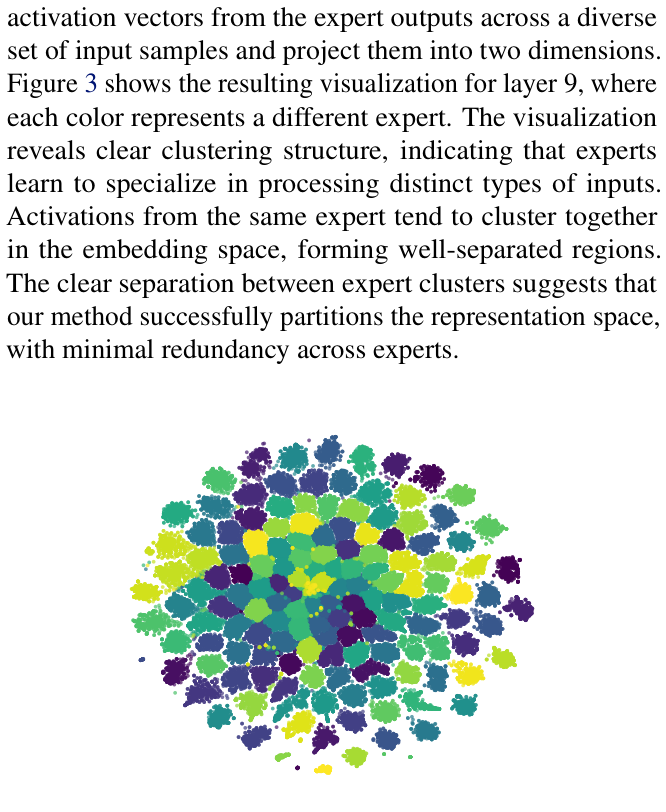 Figure 3 - t-SNE