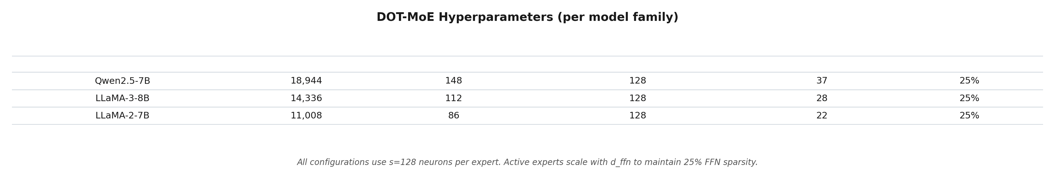 Hyperparameters table