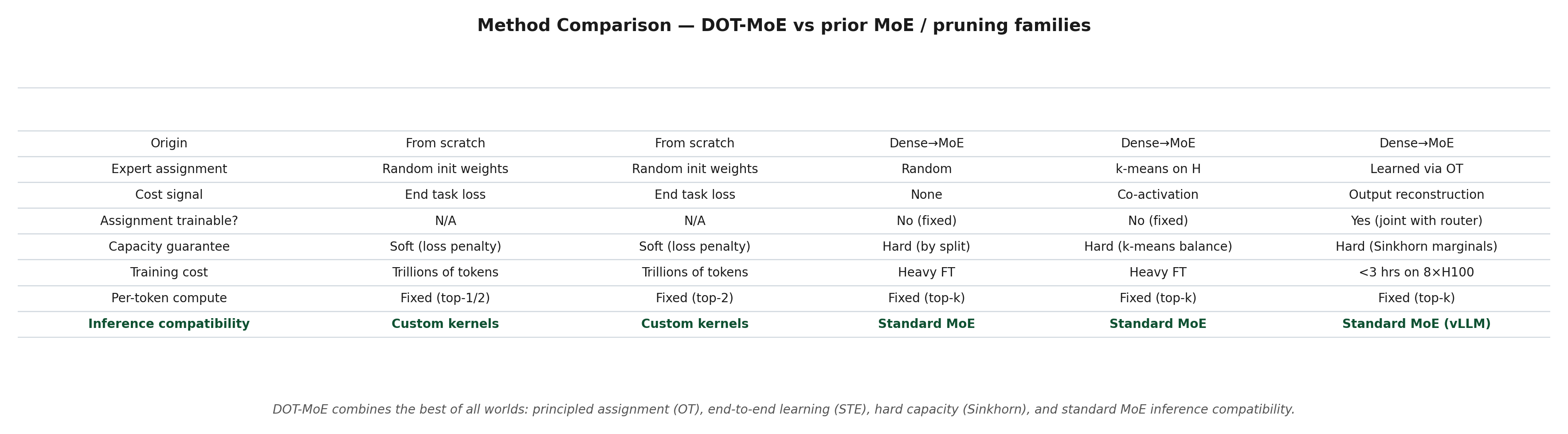 Method comparison table