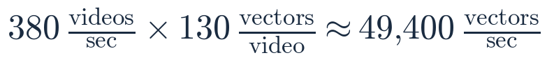 50k vectors per second calculation